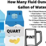 Ounces in a Gallon