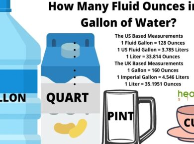 Ounces in a Gallon